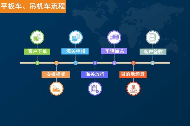 中港平板車、吊機(jī)車